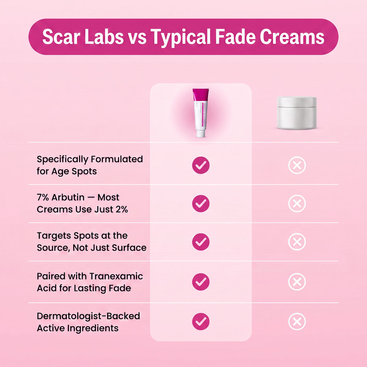 ScarLabs™ Age Spot Corrector (Dual-Action Formula)