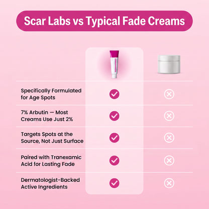 ScarLabs™ Age Spot Corrector (Dual-Action Formula)